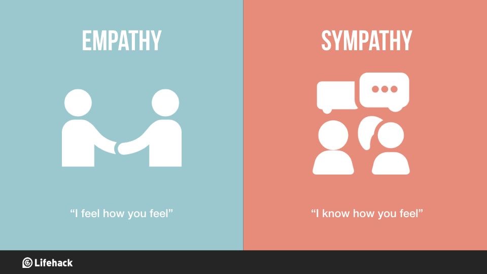 A graphic describing empathy and sympathy