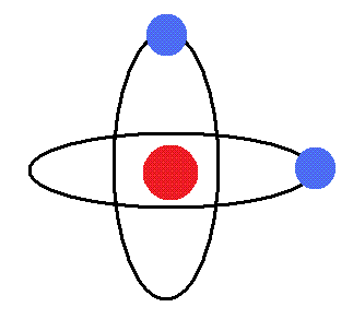 A Bohr model of an atom. There are two blue circles placed on black ellipses to mark the electrons which are placed around one red circle in the middle to mark the nucleus.